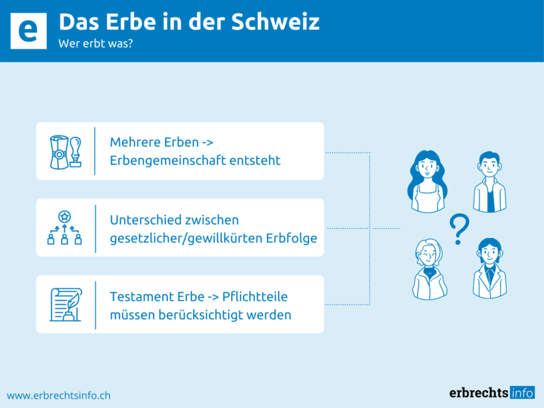 Infografik zu Erbe in der Schweiz