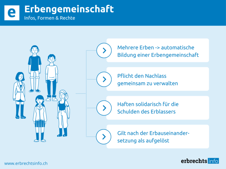 Infografik zu Infos, Formen, Rechte der Erbengemeinschaft