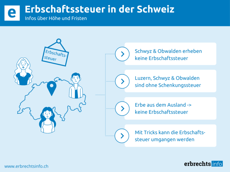 Infografik zu Infos über Erbschaftssteuer