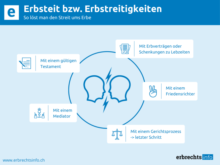 Infografik zu Ursachen für einen Erbstreit