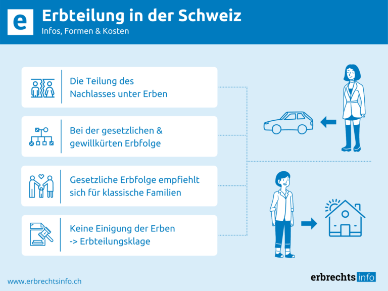 Infografik zu Bedeutung einer Erbteilung