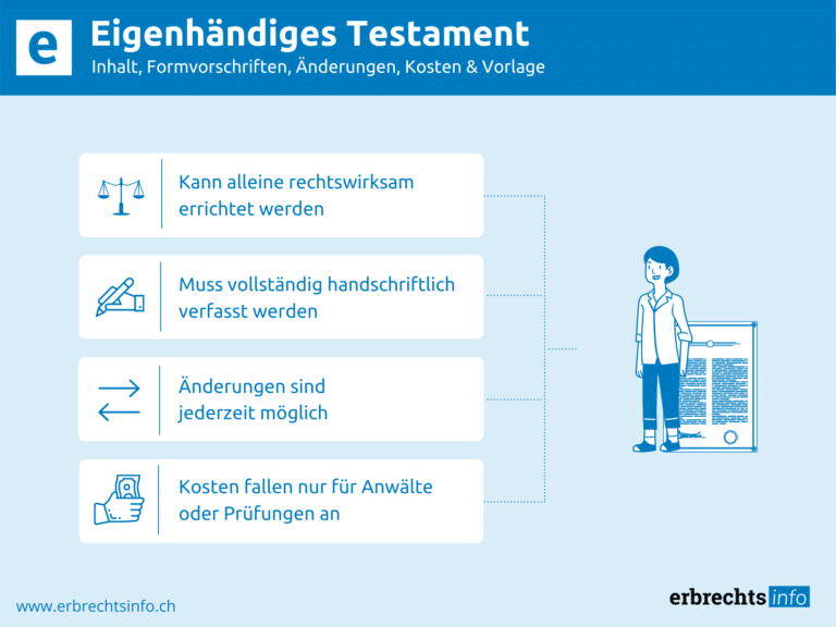 Infografik zu Kosten und Vorlagen von Eigenhändiges Testament
