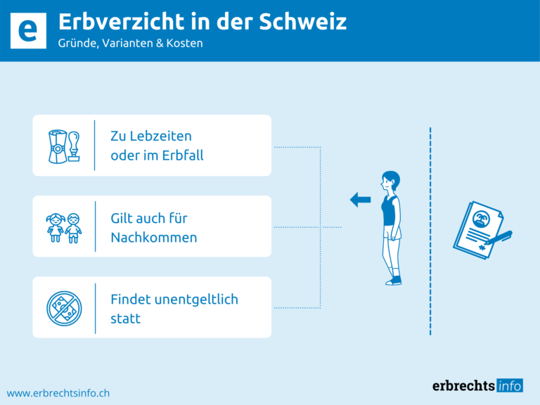 Infografik zu Gründe Varianten Kosten des Erbverzichts