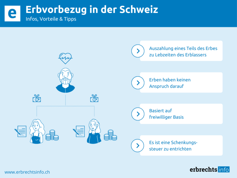 Infografik zu Infos des Erbvorbezugs