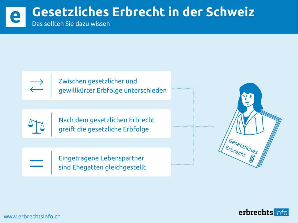 Infografik zu Infos des gesetzlichen Erbrecht