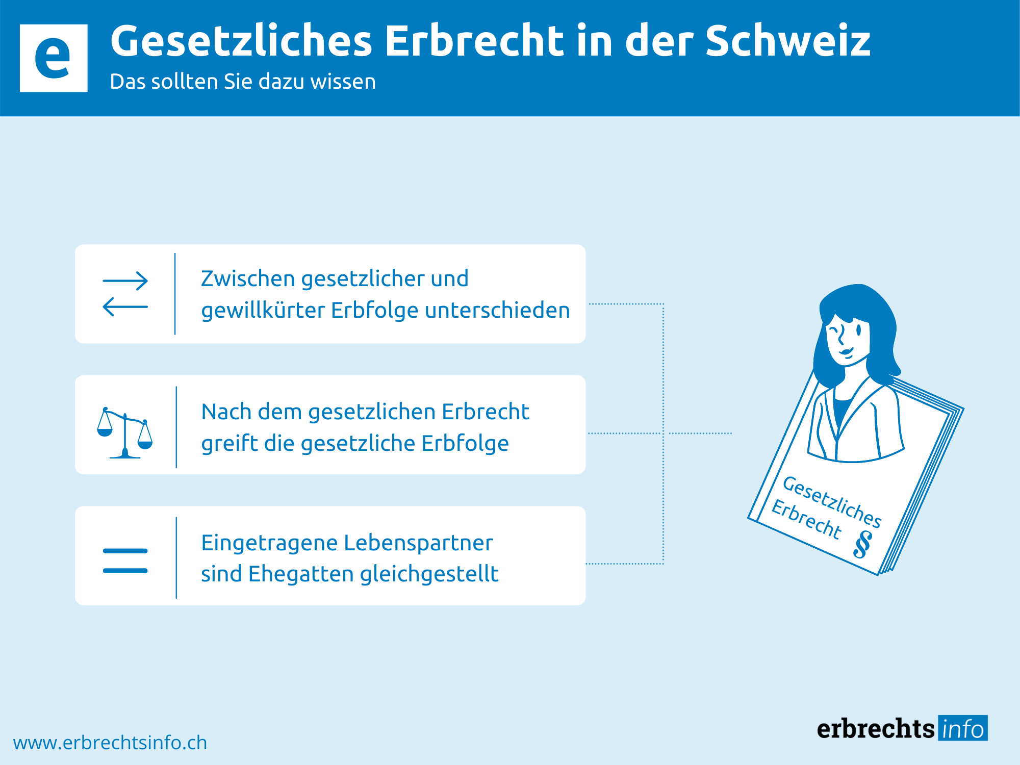 Schweizer Erbrecht § Grundlagen, Erbrechtsreform & mehr