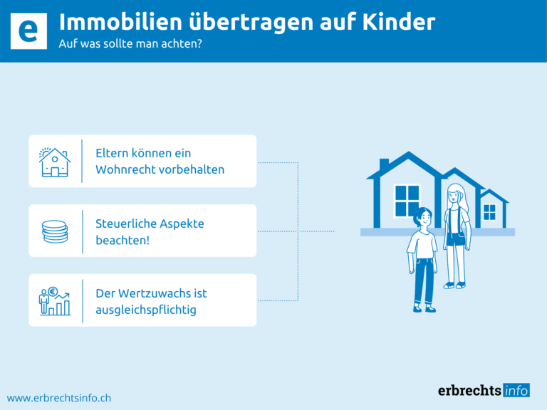 Infografik zu Immobilien übertragen auf Kinder