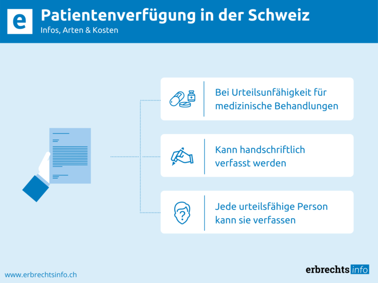 Infografik zu Infos von der Patientenverfügung