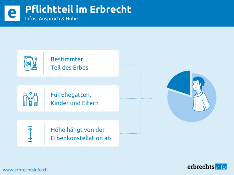 Infografik zu Infos von Pflichtteil im Erbrecht