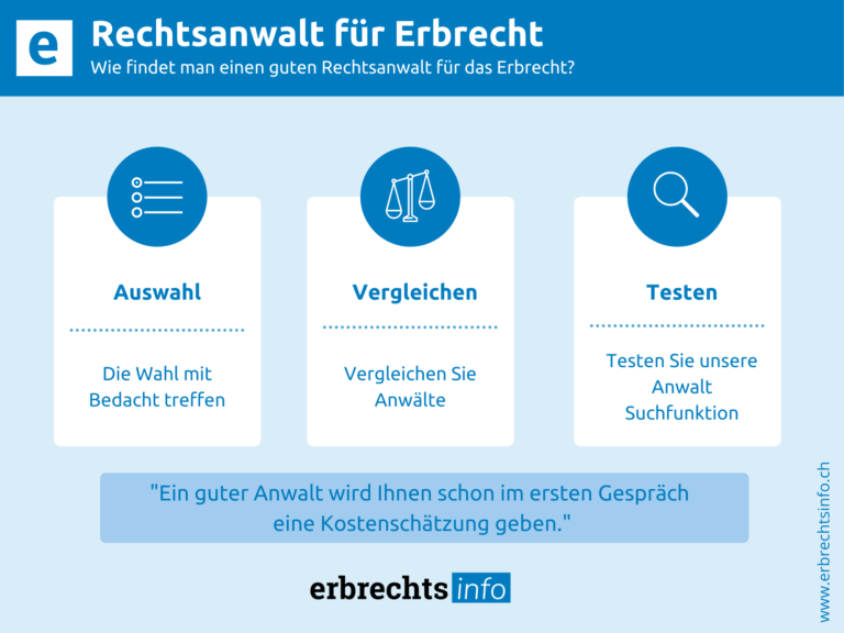 Infografik zu Rechtsanwalt für Erbrecht finden