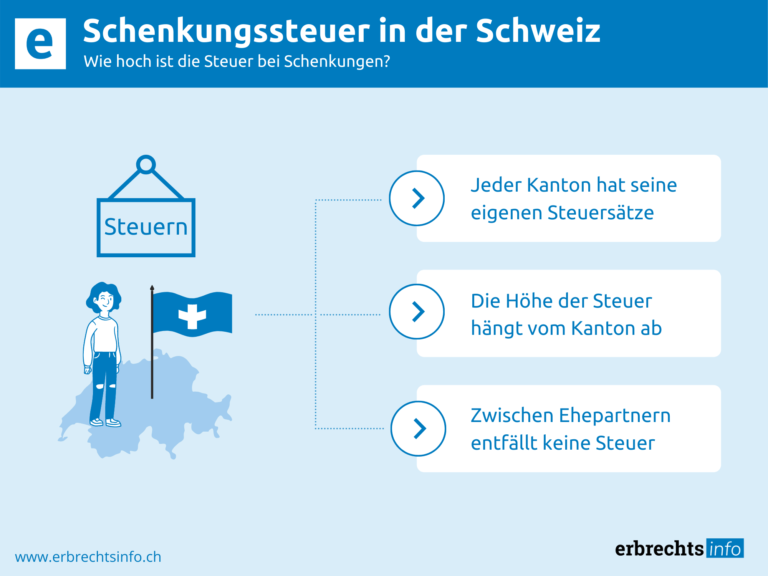 Infografik zu Höhe der Schenkungssteuer in der Schweiz