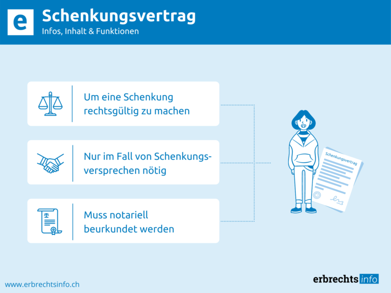 Infografik zu Definition Schenkungsvertrag