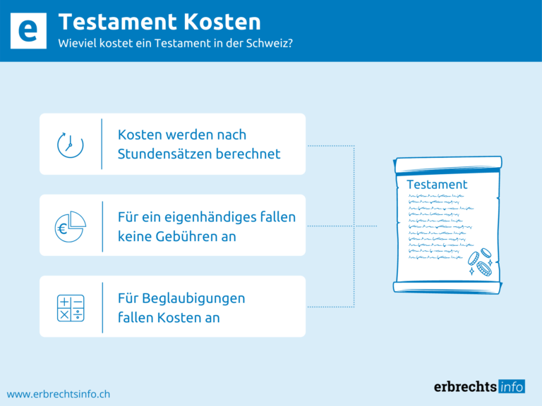 Infografik zu Kosten eines Testaments