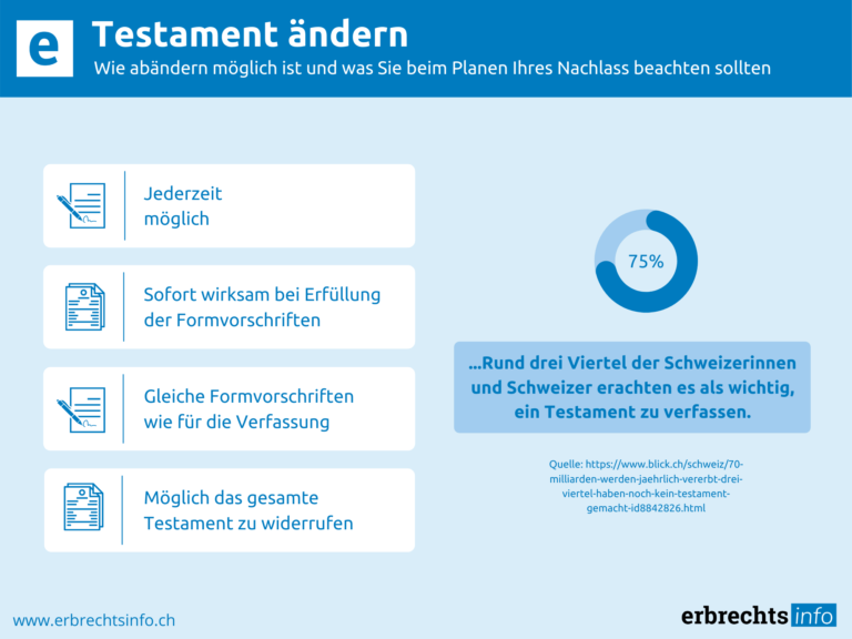 Infografik zu Gründe für Testament ändern
