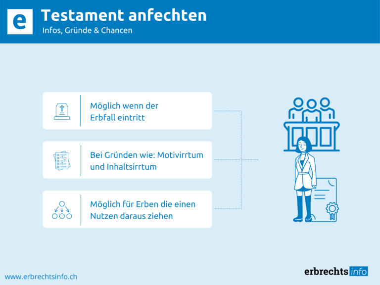 Infografik zu Infos und Gründe bei Testament anfechten