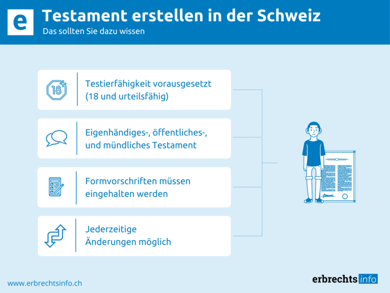 Infografik zur Erstellung eines Testaments