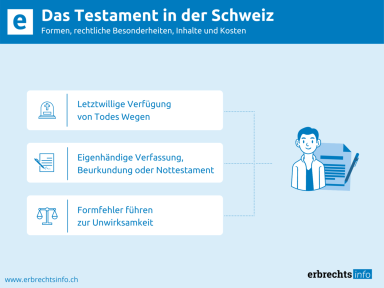 Infografik zu den Formen des Testaments