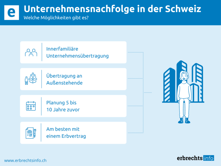 Infografik zu den Möglichkeiten der Unternehmensnachfolge
