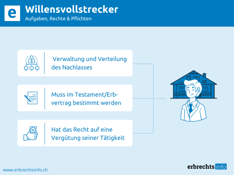 Infografik zu Aufgaben eines Willensvollstreckers