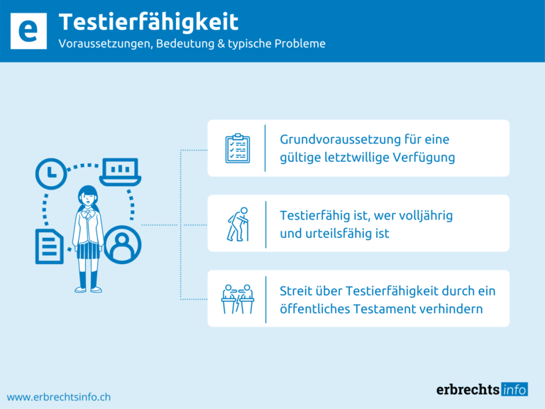 Infografik zu Voraussetzungen der Testierfähigkeit