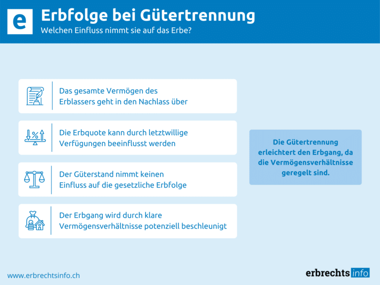Infografik Erbfolge bei Gütertrennung