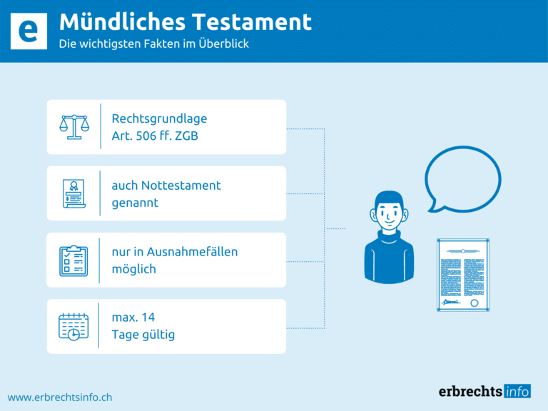 Infografik mündliches Testament