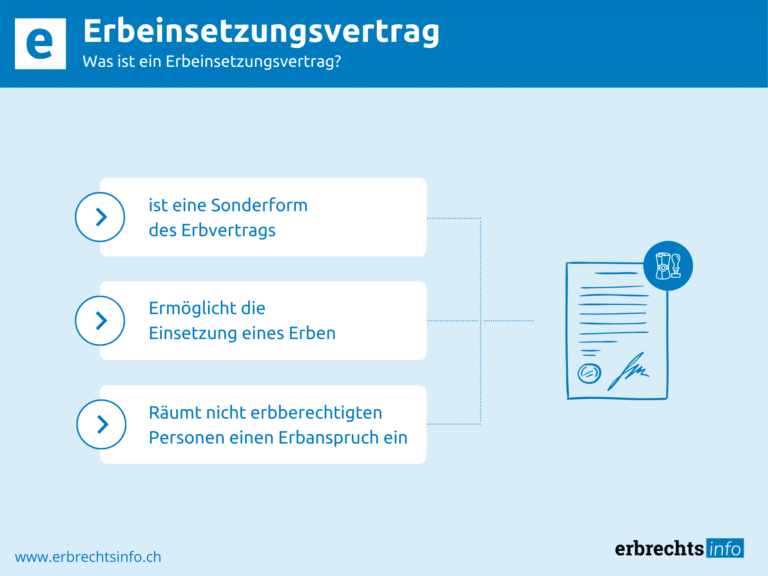 Infografik Erbeinsetzungsvertrag