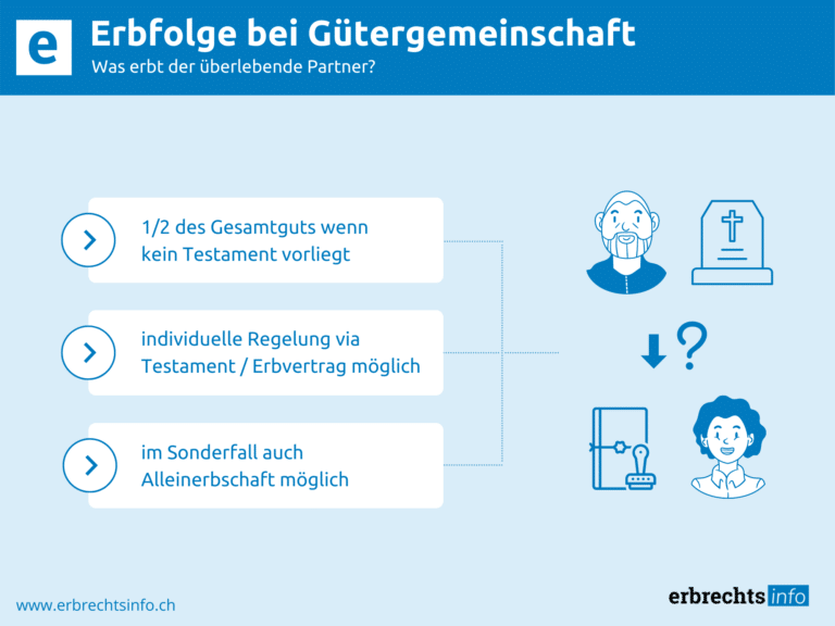 Infografik Erbfolge bei Gütergemeinschaft