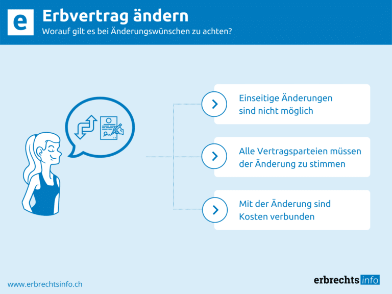 Infografik Erbvertrag ändern