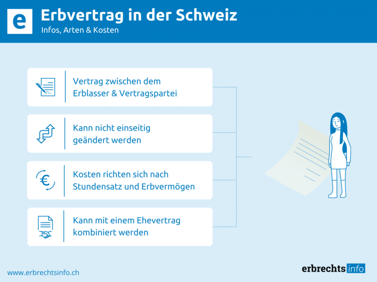 Infografik Erbvertrag in der Schweiz