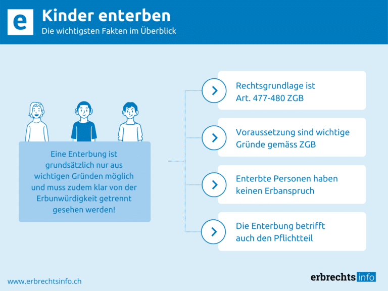 Infografik Kinder enterben