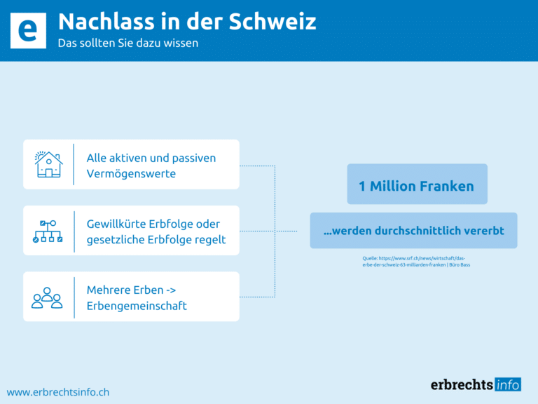 Infografik Nachlass in der Schweiz