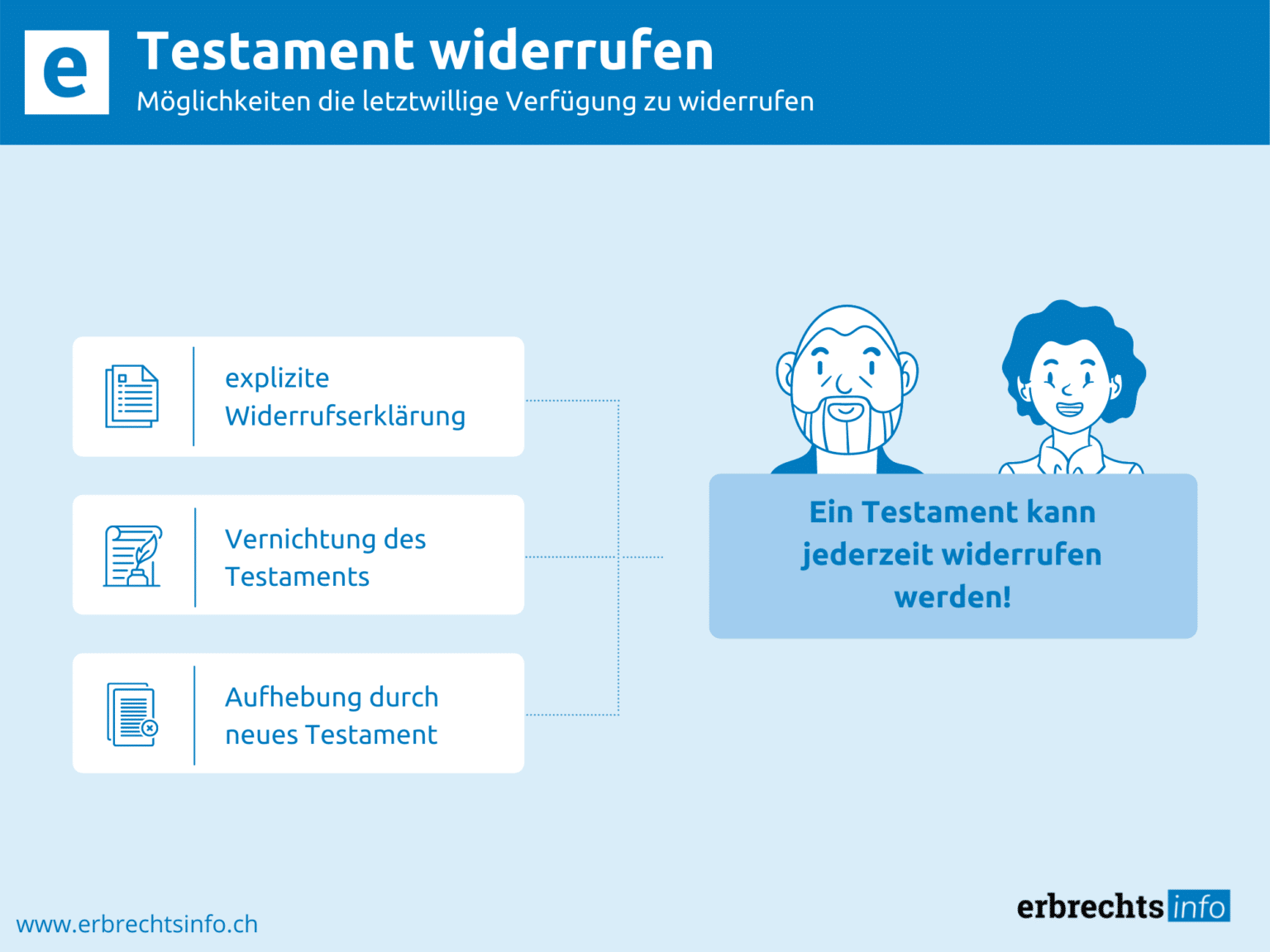 Testament widerrufen § Rechtsgrundlage, Arten & mehr