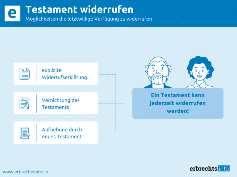 Infografik Testament widerrufen