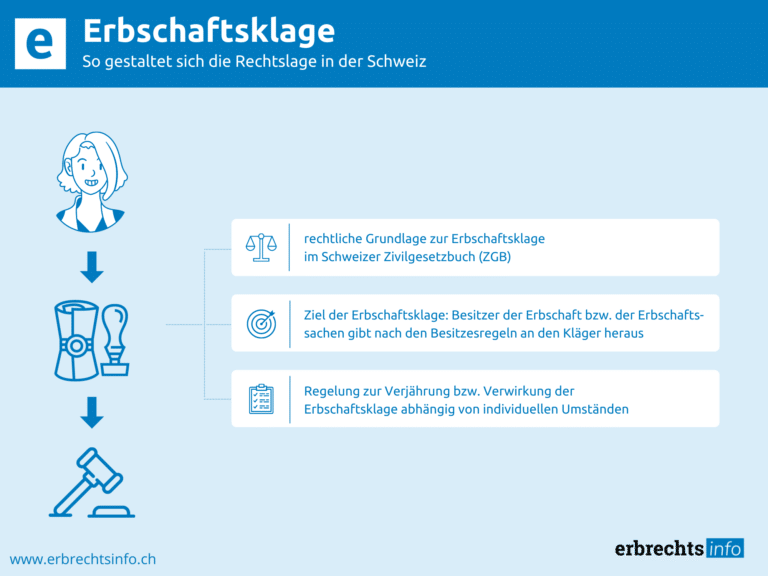 Infografik Erbschaftsklage