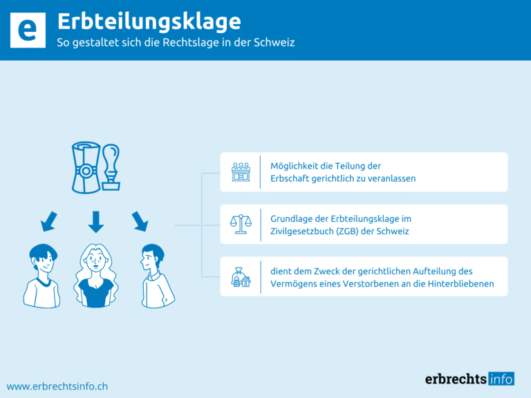 Infografik Erbteilungsklage