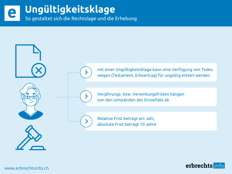 Infografik Ungültigkeitsklage