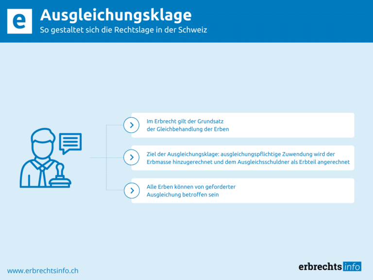 Infografik Ausgleichungsklage