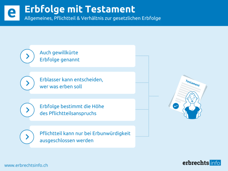 Infografik Erbfolge mit Testament